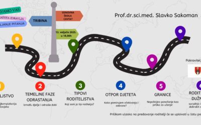 Tribina za roditelje: “Roditeljstvo i odrastanje”